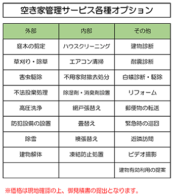 空き家管理オプション